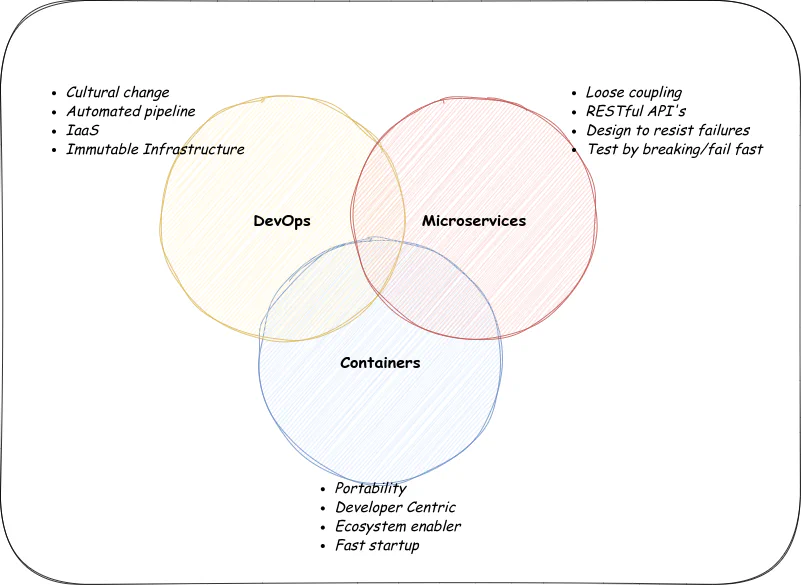 Agility: The three pillars